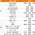 大檔期時代，中小體量影片、影院生存「指南」