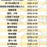 為什么中小量級(jí)影片檔期總沒(méi)個(gè)定數(shù)？