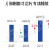 優(yōu)酷分賬劇，不辜負(fù)“黑馬”