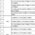 中国人民大学：国家文化和科技融合示范基地的七大特征与趋势