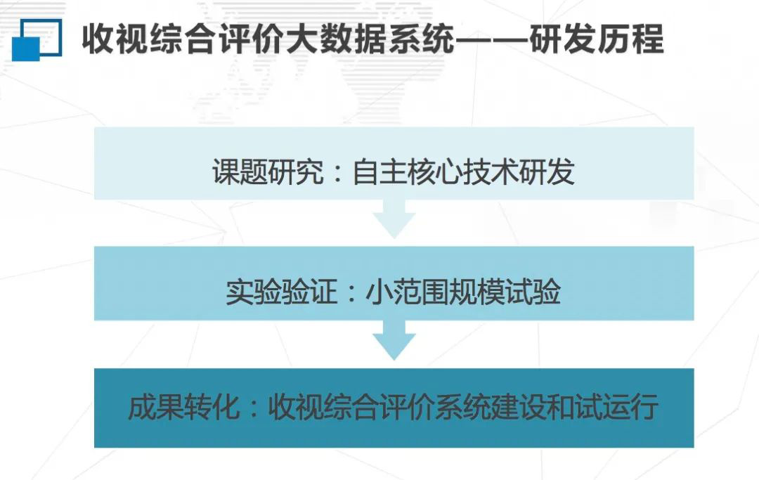 米博体育：专访 一文详解“中邦视听大数据”(图4)