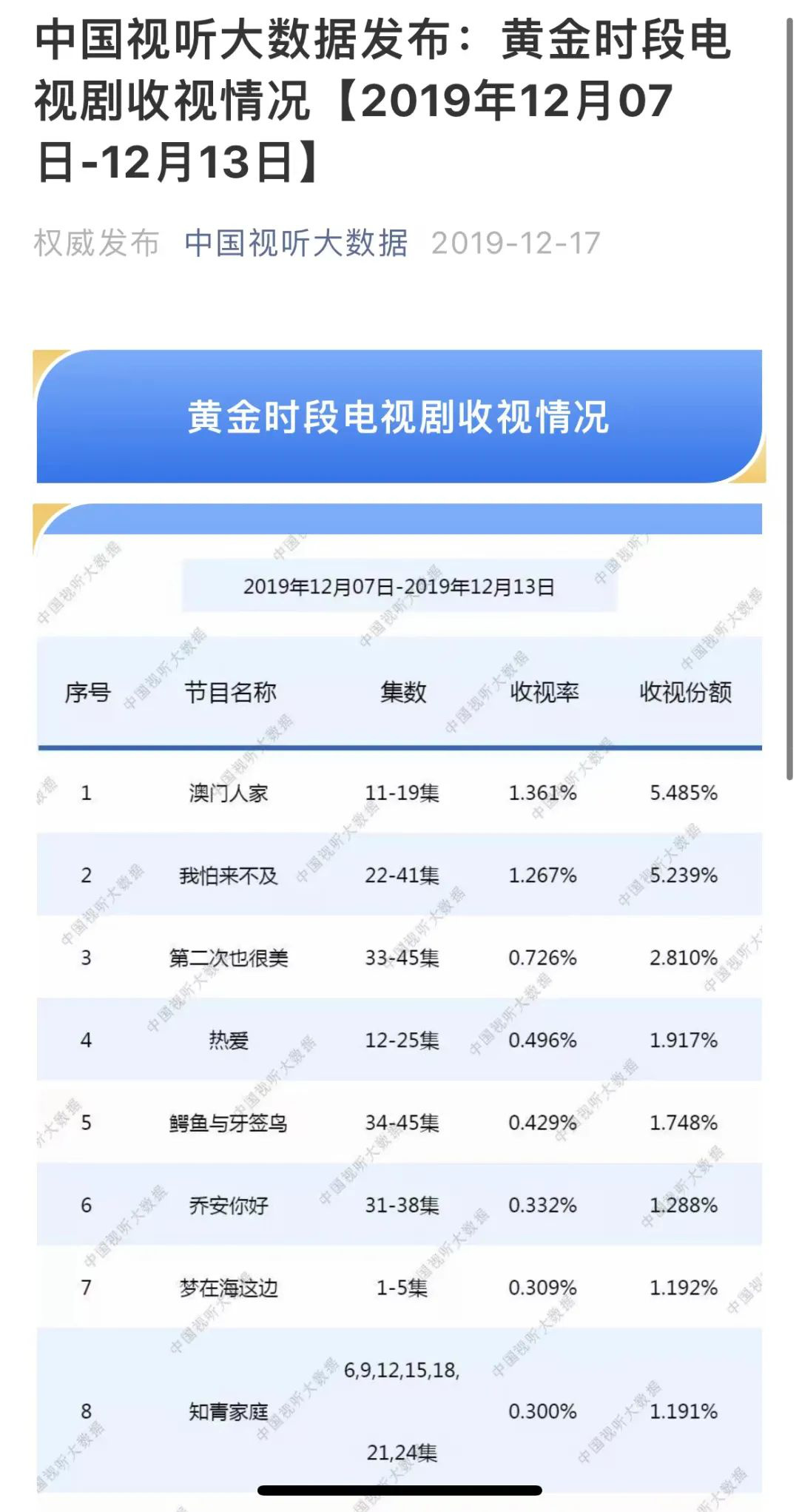 米博体育：专访 一文详解“中邦视听大数据”(图11)