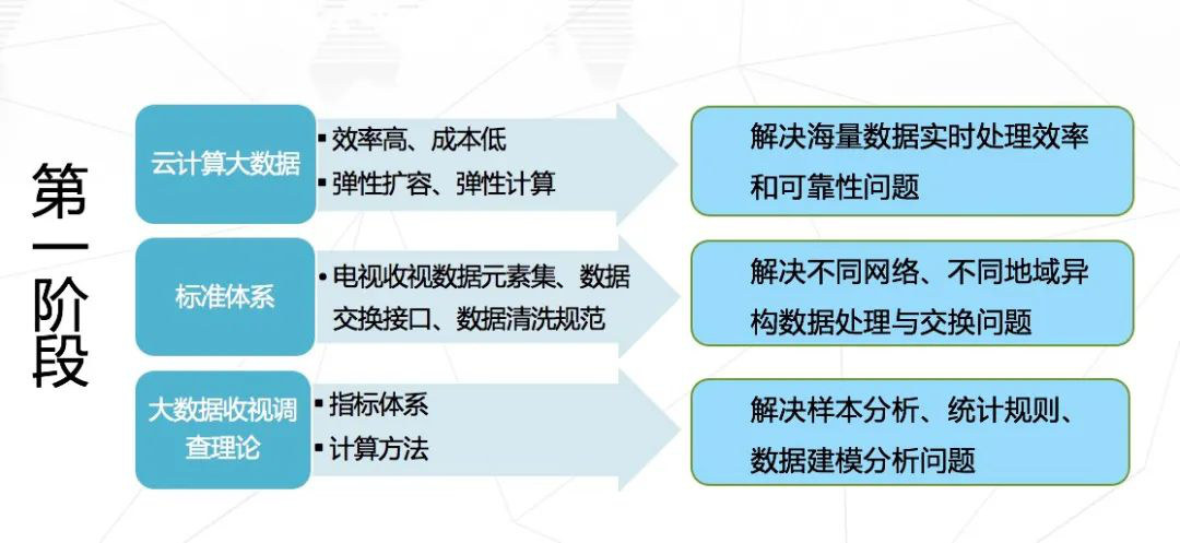 米博体育：专访 一文详解“中邦视听大数据”(图5)