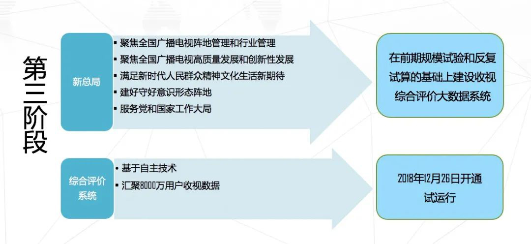 米博体育：专访 一文详解“中邦视听大数据”(图7)