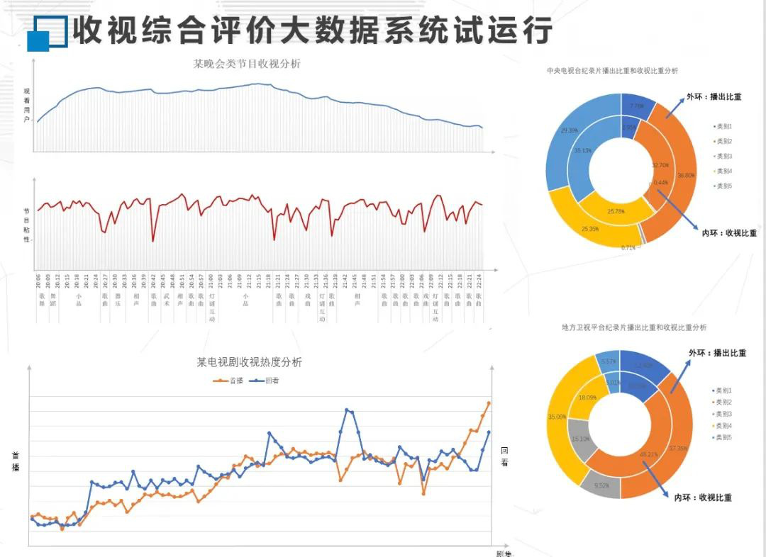 专雷火竞技app访 一文详解“中国视听大数据”(图9)