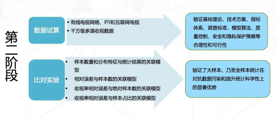 米博体育：专访 一文详解“中邦视听大数据”(图6)