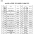 第三季度电视剧获准发行：45部1504集