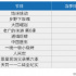 第3季度视频网站纪录片观察：上新纪录片1300余部