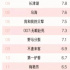 凤凰网指数11月电影榜单：《扬名立万》出圈，《门锁》垫底