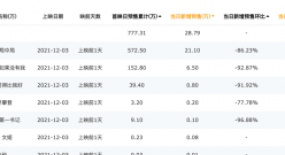 《古董局中局》發(fā)行數(shù)據(jù)報(bào)告——全維度解讀！