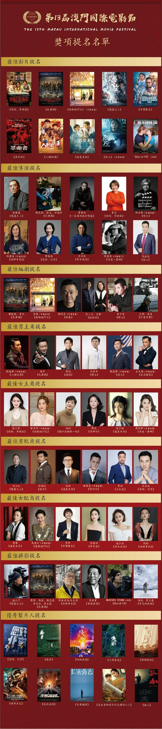澳门国际电影节公布提名名单 《长津湖》提名5项大奖领跑