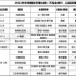 《雪中悍刀行》等12部大劇來襲，誰能搭上“年末劇王”這趟列車？| 前瞻