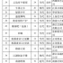 10月网络影视备案：总共460部，《乡村爱情16》《回响》同时备案，怪兽题材电影引关注