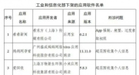 微博港股破發(fā);豆瓣、唱吧被工信部下架