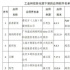 微博港股破发;豆瓣、唱吧被工信部下架