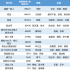 2022春节档，还真不一样