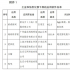 豆瓣內(nèi)容審核及盈利之痛