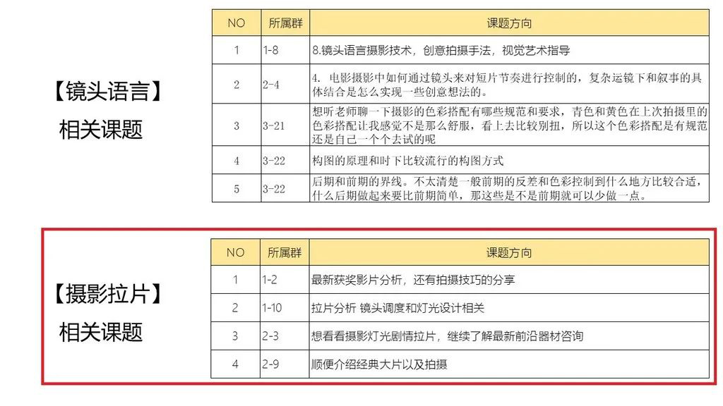摄影师拉片先从“胶片”或“数字”哪种类别电影入手？米乐m6官网登录入口(图1)