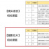 攝影師拉片，先從“膠片”或“數(shù)字”哪種類別電影入手？