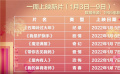 1月3日—9日票房產(chǎn)出7.63億元 元旦檔電影貢獻(xiàn)超六成票房