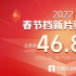 春节档票房达46亿 《水门桥》领跑《杀手》成黑马