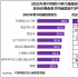 调查显示：《长津湖之水门桥》领先2022年春节档满意度