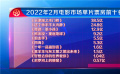 《中國電影報道》20220301