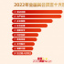 2022全國(guó)兩會(huì)調(diào)查結(jié)果出爐：依法治國(guó)、從嚴(yán)治黨、社會(huì)保障最受關(guān)注