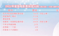 《中國電影報道》20220313
