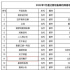 網(wǎng)絡(luò)電影《漠河舞廳》立項(xiàng) 同名歌曲故事令人感動(dòng)