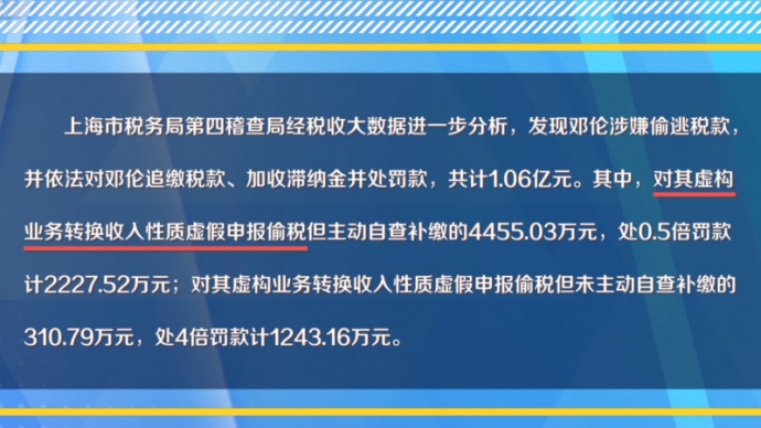 邓伦通过虚构业务转换收入性质进行虚假申报