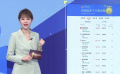 2022年第一季度網(wǎng)絡電影表現(xiàn)喜憂參半