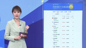 2022年第一季度網絡電影表現(xiàn)喜憂參半