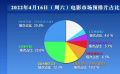 《邊緣行者》本周末排片占比超兩成  港味電影加入影市角逐