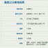 九夜茴編劇新片曝光！《初戀愛之靈魂指路》立項