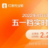 五一档票房破2亿！《我是真的讨厌异地恋》领跑