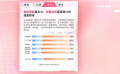 愛情片的主要觀影人群