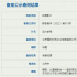 《遠大前程》立項 編劇徐磊曾與賈樟柯寧浩拍短片