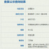 宋小宝新作曝光！电影《发财日记2》正式立项