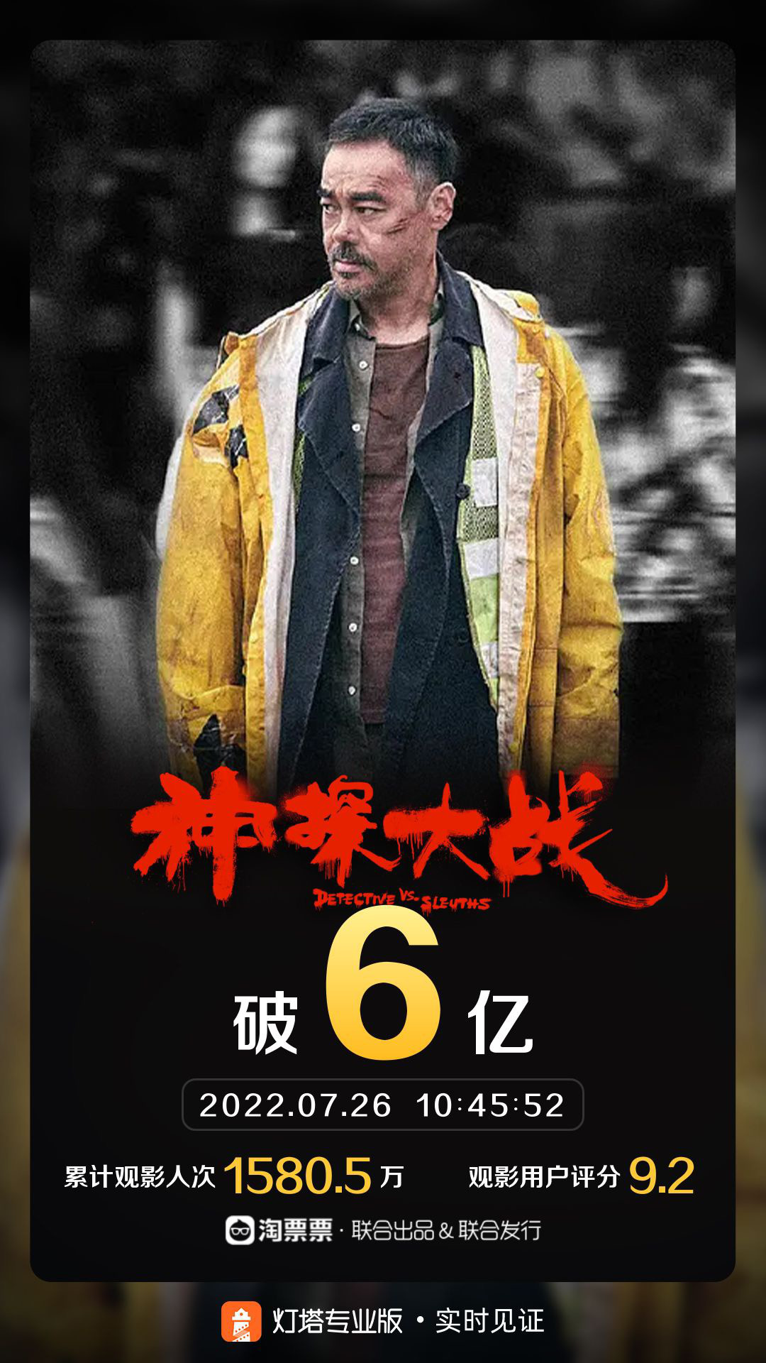 电影《神探大战》破6亿 刘青云生猛再现重口案件(图1)