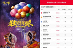 上映四天 《独行月球》成2022年中国票房榜第五