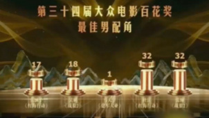第三十四届大众电影百花奖最佳男配角经过两轮投票才选出