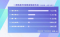 8月8日—8月14日電影票房產(chǎn)出8.1億元 《獨行月球》遙遙領先