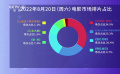周末排片：《新神榜：楊戩》《人間世》《獨(dú)行月球》《斷·橋》
