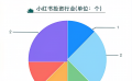 小紅書(shū)夢(mèng)工廠(chǎng)：造夢(mèng)也圓夢(mèng)