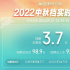 中秋档3.7亿收官 《哥，你好》等六片怎么卖？