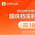 2022國(guó)慶檔總票房破10億 《萬(wàn)里歸途》穩(wěn)居首位