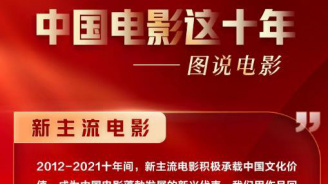 中国电影这十年|“新主流”电影开启时代新征程