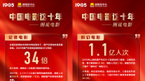 图说电影 | 纪录电影佳作频出 科幻电影大放异彩
