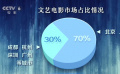 这几座城市的观众对文艺电影青睐有加